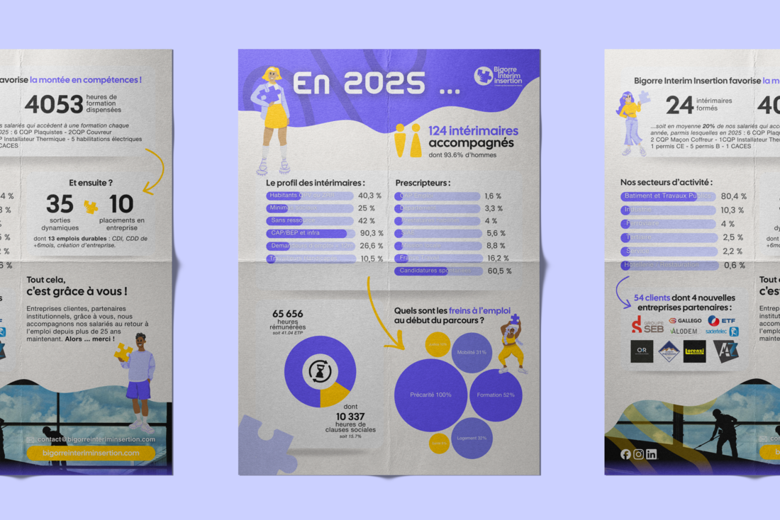 Prestation de graphisme avec la réalisation de cette brochure institutionnelle pour Bigorre Interim Insertion à Tarbes.