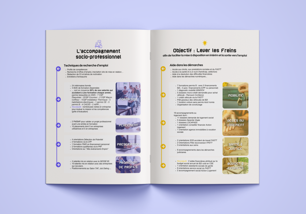 Prestation de graphisme - infographie - mise en page pour le rapport d'activité 2025 de Bigorre Interim Insertion